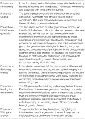 More Than a COVID-19 Response: Sustaining Mutual Aid Groups During and Beyond the Pandemic